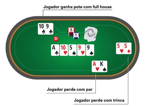 Texas Holdem Regras De Chamada