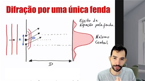 Tf Historia De Fenda De Modo