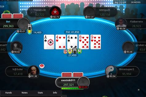 Tiger Cash Pokerstars