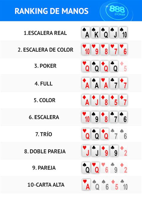 Tipos De Escalera De Poker Holdem