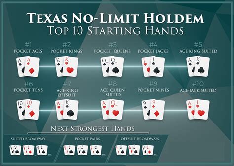 Top 15 Maos No Texas Holdem