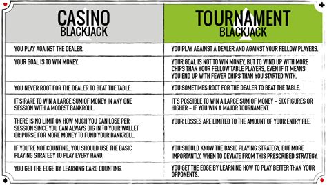 Torneio De Blackjack Em Casa