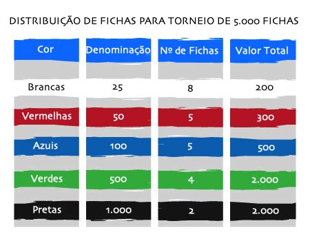 Torneio De Poker Prize Pool De Distribuicao