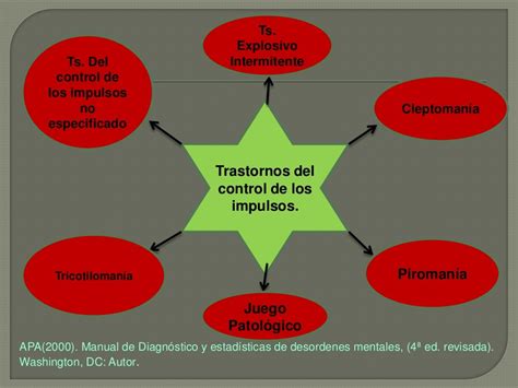 Transtornos De Controle Dos Impulsos E O Jogo Patologico Em Pacientes Com Doenca De Parkinson