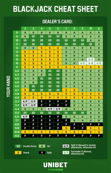 Uitleg Blackjack Unibet