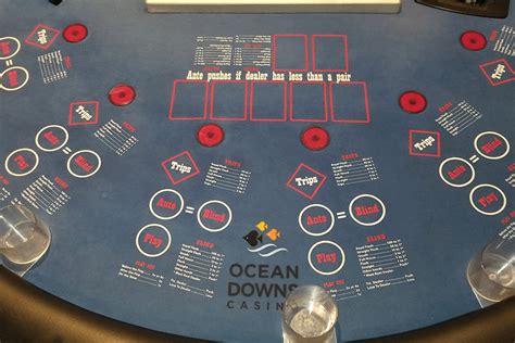 Ultimate Texas Holdem Grafico