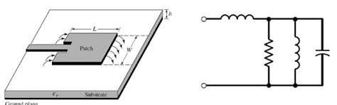 Uma Dupla Frequencia Microstrip Linha Fed Imprimiu Slot De Antena