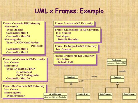 Uml Slots