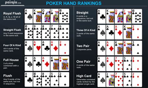 Urutan Kartu Tertinggi Permainan Poker