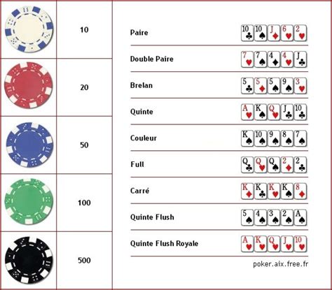 Valeur Des Couleurs Des Jetons De Poker