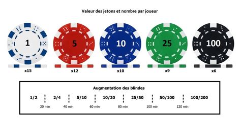 Valeur Jeton De Poker De 5 Couleur