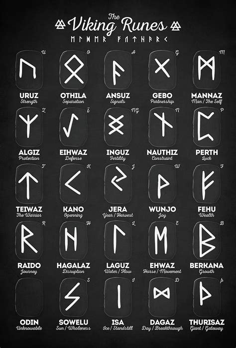 Viking Runes Bwin