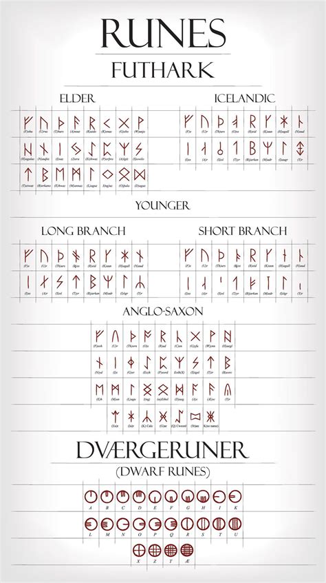 Viking Runes Novibet
