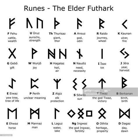 Viking Runes Sportingbet