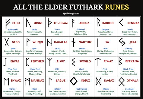 Viking Runes Sportingbet