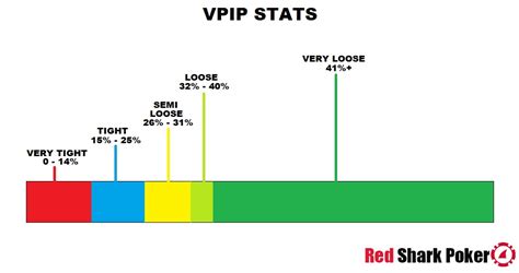 Vpip Poker Estatisticas