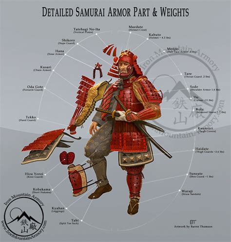 Ways Of The Samurai Sportingbet