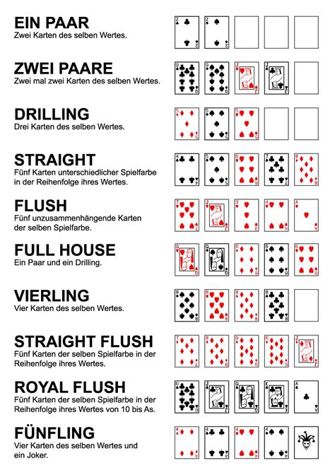 Wieviele Kartenkombinationen Poker