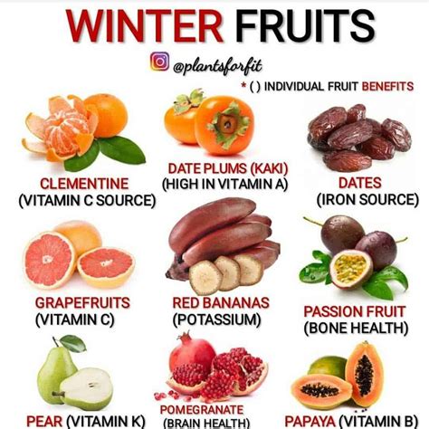 Winter Fruits Bet365