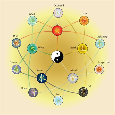 Wu Xing Betsson