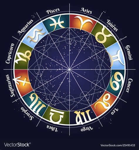 Zodiac Wheel Novibet