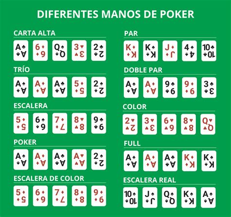 Zona De Estrategia De Poker